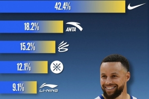 nba搞笑进球集锦