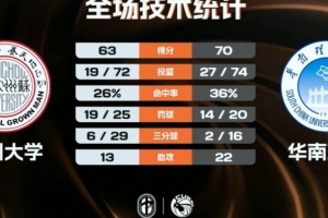 足协杯武汉联镇vs广东广州豹直播