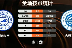 湖人打掘金赢的点在哪点