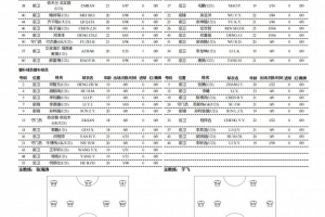 湖人每个人的薪水
