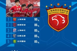 中超风云特维斯
