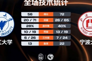 cm0304联赛补丁