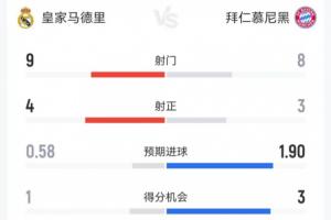 里昂朗斯免费直播