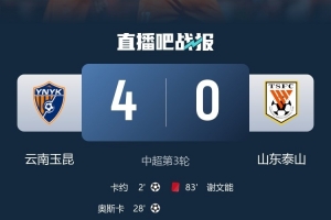骑士队总薪资