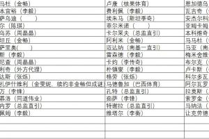 霍华德76人队首秀数据