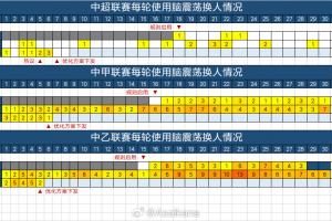 巴甲里约州联赛