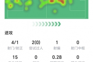包卜 湖人