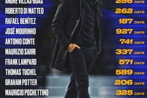 官宣：6月3&4日中国男篮将与塞尔维亚球队KK FMP Beograd打热身赛