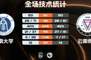 主动要求换下！六台主持人：姆巴佩本赛季可能不会再为皇马出战了