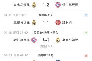 人心散了！皇马4月仅赢1场，欧冠被拜仁双杀，联赛先赛距榜首8分