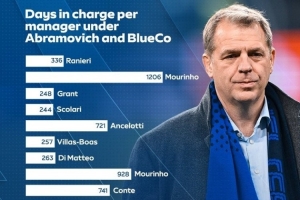 猛龙今天命中率32%仍取胜 季后赛历史第6支&上支还是1969年绿军
