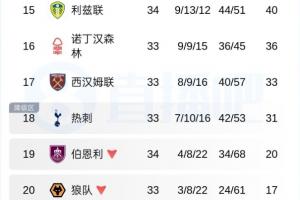 名记曝打击摆烂选秀改革方案：14队改18队 垫底10队状元概率8%