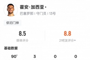 场均11.8分！榜眼哈珀最佳新秀得票：5张第三选票得5分排在第四位