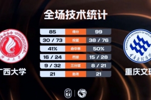 持球大核双刃剑！坎宁安三场比赛出现24次失误 NBA季后赛历史之最