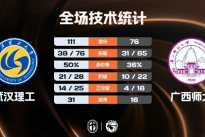 科尔多次力保！Siegel：科尔的去留很大程度影响追梦在球队的未来