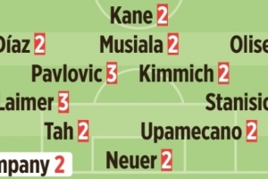 北青：吴宜泽和塞尔比私底下关系非常友好，后者曾多次指点吴宜泽