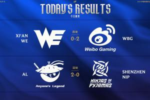 拜仁近5次对巴黎全胜 阿森纳近7次欧冠面对西班牙球队全胜