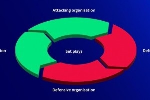 滕哈赫解析欧冠4强：拜仁会确保足够球员进禁区 枪手善于阻止反击