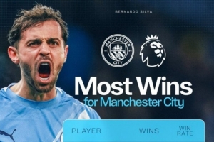 TA：巴萨最快本周末夺冠，问题是想要皇马列队还是击败皇马夺冠