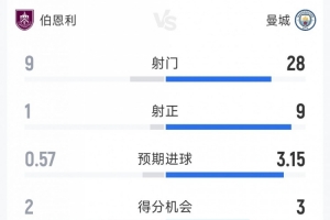 媒体人：广东的阵地战进攻打得太简单了 犯规还越来越多