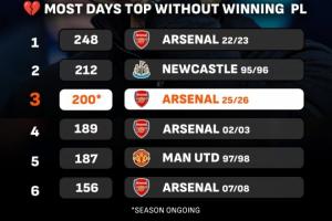 难兄难弟！阿门所在火箭1-3落后湖人 奥萨尔所在活塞也1-3落后