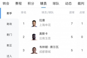 CC连续3场季后赛单场失误都超7次 历史第二人&另一位是哈登