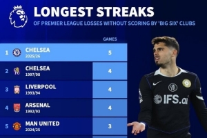 手感冰凉！萨格斯半场5中0一分未得拿到2助攻 但正负值+16最高