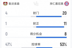 湖人弃将！马威季后赛缺阵 常规赛60场场均11.7分+7.9篮板
