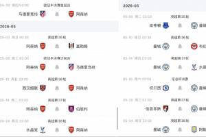 最终版争冠赛程来了！曼城5月中旬7天3赛，阿森纳5月初7天3赛！