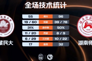 伦敦世乒赛团体赛赛制介绍：世界前七加东道主直接锁定淘汰赛席位