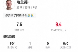 登贝莱数据：2射1传+造点+2失单刀，5射2正预期进球1.46，评分8.1