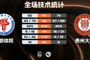 CUBAL女子-贵州大学逆转成都体院 陈奕亦37+5 夏子怡18+10